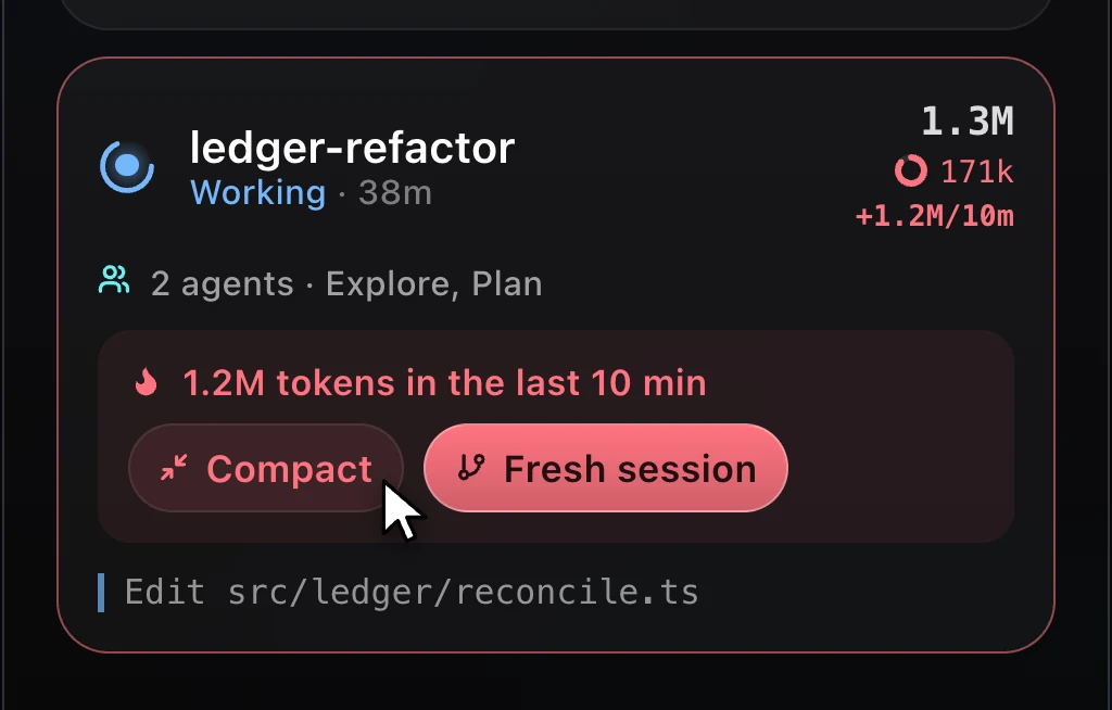 A heavy session flagged for 1.2 million tokens in 10 minutes with Compact and Fresh session buttons.